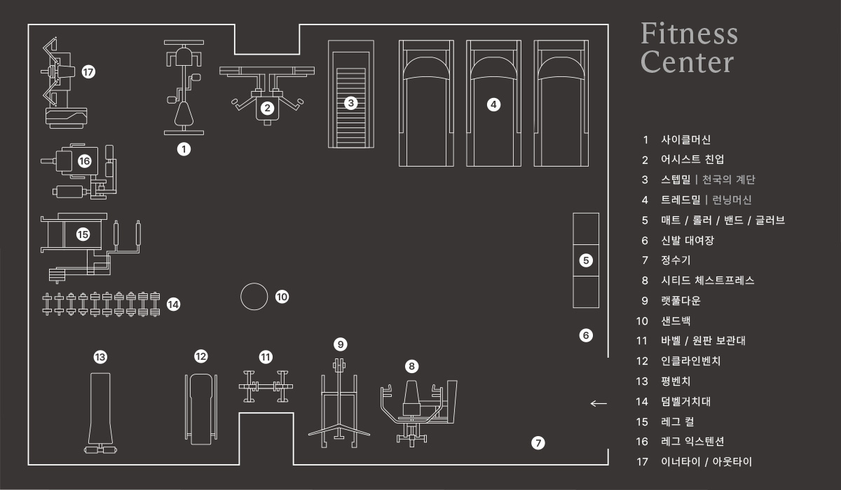 Fitness Map