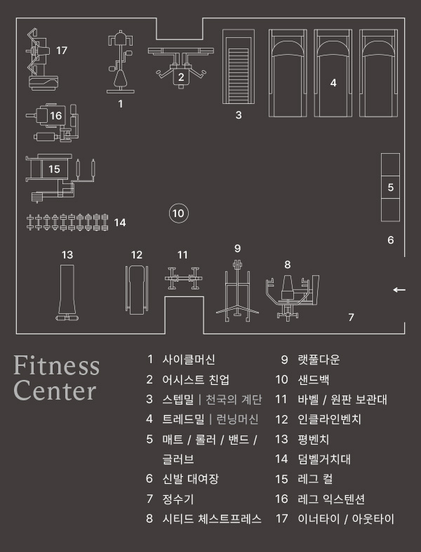 Fitness Map